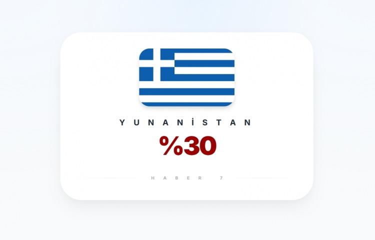 <p><span style="color:#B22222"><strong>YUNANİSTAN</strong></span></p>
