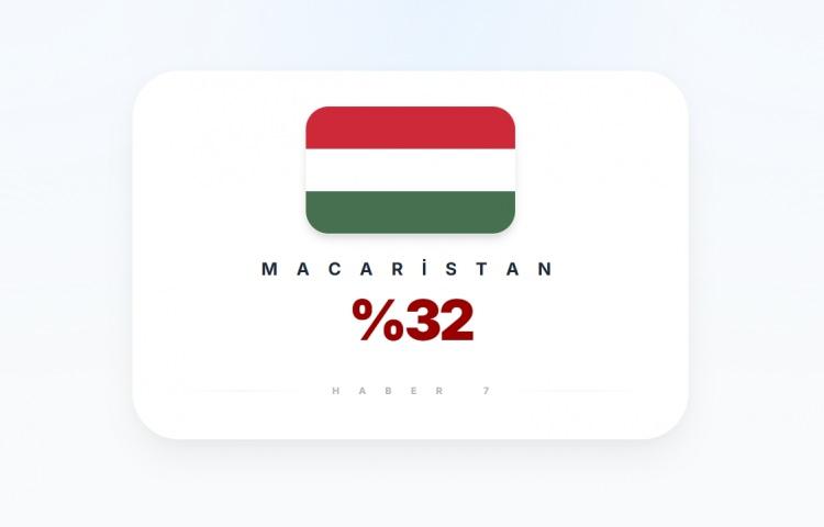 <p><span style="color:#B22222"><strong>MACARİSTAN</strong></span></p>
