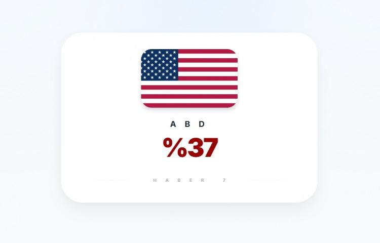 <p><span style="color:#B22222"><strong>ABD</strong></span></p>
