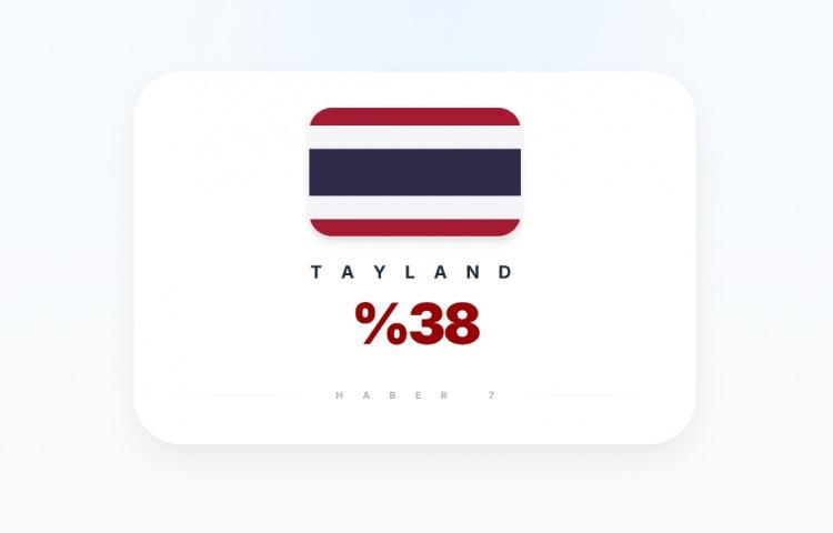 <p><span style="color:#B22222"><strong>TAYLAND</strong></span></p>
