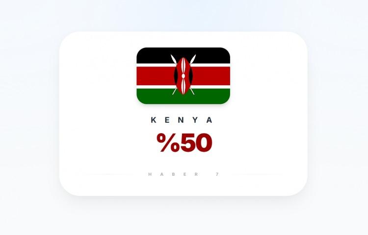 <p><span style="color:#B22222"><strong>KENYA</strong></span></p>

<p>&nbsp;</p>

<p>Kenya ve Filipinler, kamuoyunun yarısından fazlasının İsrail'e g&uuml;vendiği tek &uuml;lkelerdir.</p>

<p>&nbsp;</p>

<p>İsrail Başbakanı Netanyahu, g&ouml;rev s&uuml;releri boyunca uluslararası arenalardaki (&ouml;zellikle BM'deki) diplomatik yalnızlığı kırmak adına Afrika kıtasına &ouml;zel bir &ouml;nem verdi. 2016'da başlayan ve "İsrail Afrika'ya, Afrika İsrail'e d&ouml;n&uuml;yor" mottosuyla y&uuml;r&uuml;t&uuml;len yoğun diplomatik turlar, Kenya ve Gana gibi &uuml;lkelerle ilişkileri zirveye taşıdı.</p>
