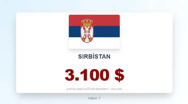 <p><span style="color:inherit"><span style="color:rgb(178, 34, 34)"><strong>29)&nbsp; SIRBİSTAN</strong></span></span></p>

<p>&nbsp;</p>
