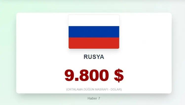 <p><span style="color:inherit"><span style="color:rgb(178, 34, 34)"><strong>24)&nbsp; RUSYA</strong></span></span></p>

<p>&nbsp;</p>
