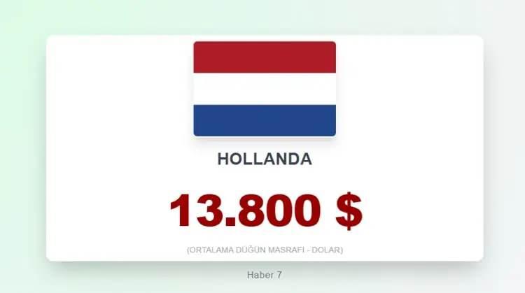 <p><span style="color:inherit"><span style="color:rgb(178, 34, 34)"><strong>16)&nbsp; HOLLANDA</strong></span></span></p>

<p>&nbsp;</p>
