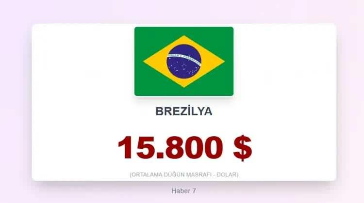 <p><span style="color:inherit"><span style="color:rgb(178, 34, 34)"><strong>11)&nbsp; BREZİLYA</strong></span></span></p>

<p>&nbsp;</p>
