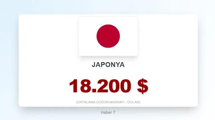 <p><span style="color:inherit"><span style="color:rgb(178, 34, 34)"><strong>9)&nbsp; JAPONYA</strong></span></span></p>

<p>&nbsp;</p>
