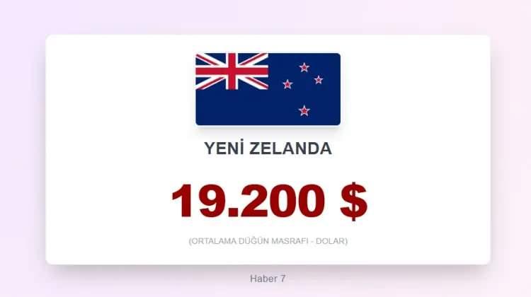 <p><span style="color:inherit"><span style="color:rgb(178, 34, 34)"><strong>7)&nbsp; YENİ ZELANDA</strong></span></span></p>

<p>&nbsp;</p>

