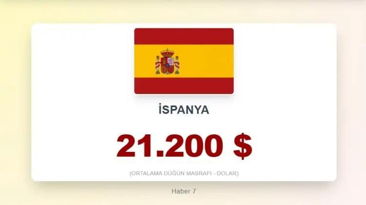 <p><span style="color:inherit"><span style="color:rgb(178, 34, 34)"><strong>6)&nbsp; İSPANYA</strong></span></span></p>

<p>&nbsp;</p>
