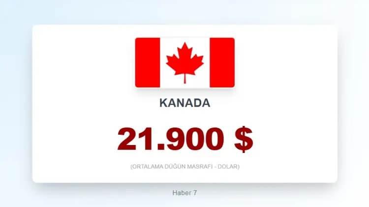<p><span style="color:inherit"><span style="color:rgb(178, 34, 34)"><strong>5)&nbsp; KANADA</strong></span></span></p>

<p>&nbsp;</p>
