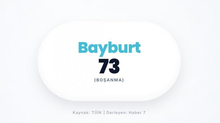 <p><span style="color:#B22222"><strong>BAYBURT</strong></span></p>
