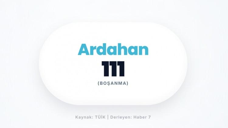<p><span style="color:#B22222"><strong>ARDAHAN</strong></span></p>
