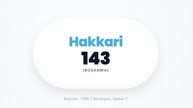 <p><span style="color:#B22222"><strong>HAKKARİ</strong></span></p>
