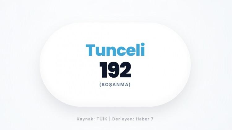 <p><span style="color:#B22222"><strong>TUNCELİ</strong></span></p>
