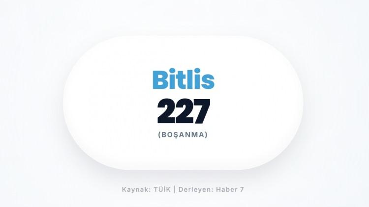 <p><span style="color:#B22222"><strong>BİTLİS</strong></span></p>
