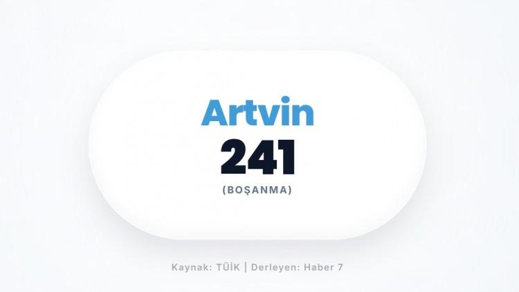 <p><span style="color:#B22222"><strong>ARTVİN</strong></span></p>
