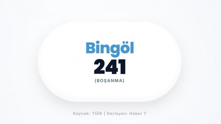 <p><span style="color:#B22222"><strong>BİNG&Ouml;L</strong></span></p>
