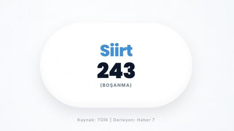 <p><span style="color:#B22222"><strong>SİİRT</strong></span></p>

