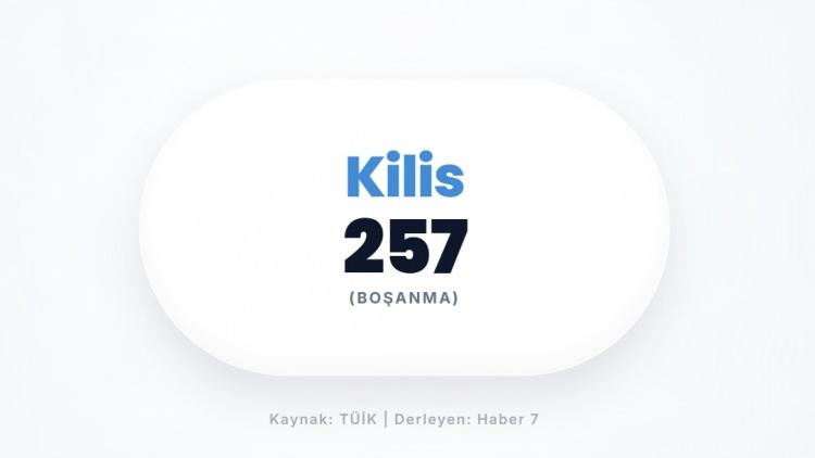 <p><span style="color:#B22222"><strong>KİLİS</strong></span></p>

