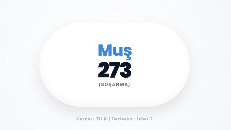 <p><span style="color:#B22222"><strong>MUŞ</strong></span></p>
