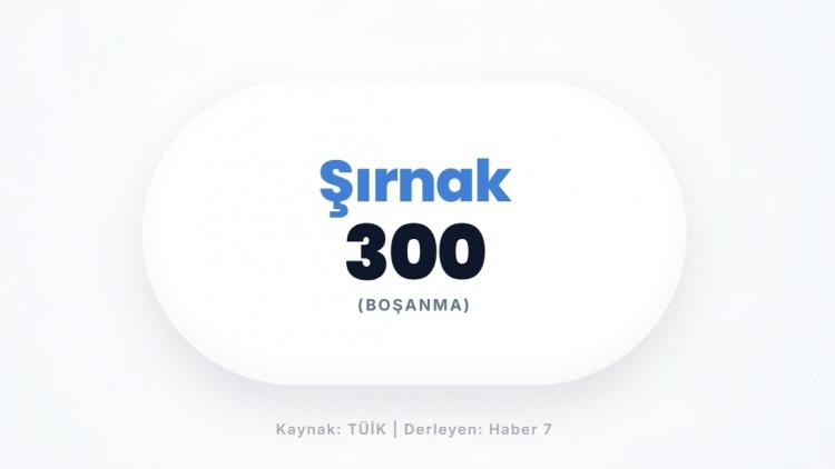 <p><span style="color:#B22222"><strong>ŞIRNAK</strong></span></p>
