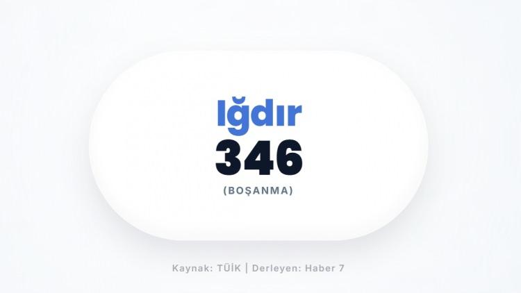 <p><span style="color:#B22222"><strong>IĞDIR</strong></span></p>
