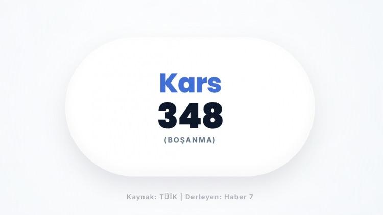 <p><span style="color:#B22222"><strong>KARS</strong></span></p>
