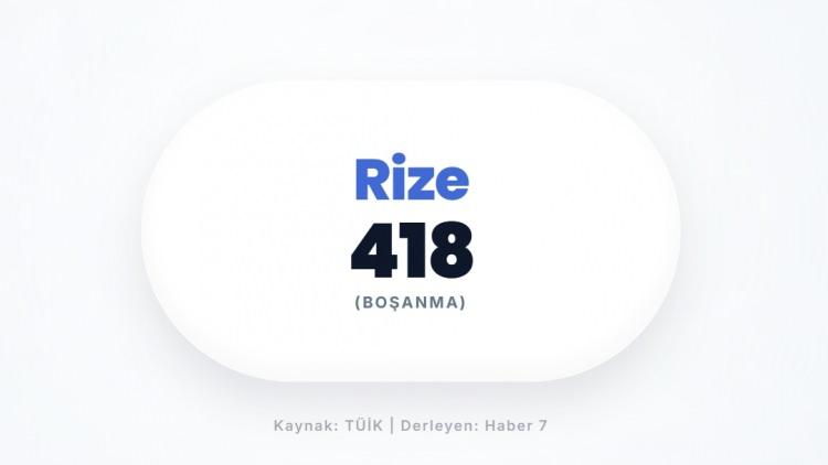 <p><span style="color:#B22222"><strong>RİZE</strong></span></p>
