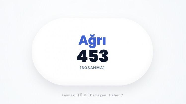 <p><span style="color:#B22222"><strong>AĞRI</strong></span></p>
