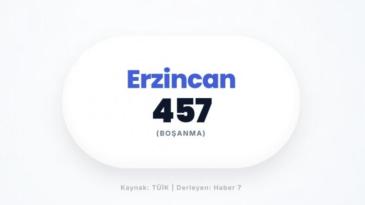 <p><span style="color:#B22222"><strong>ERZİNCAN</strong></span></p>
