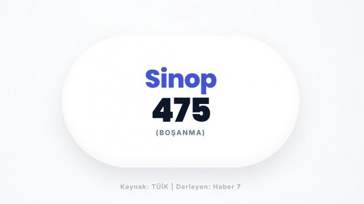 <p><span style="color:#B22222"><strong>SİNOP</strong></span></p>
