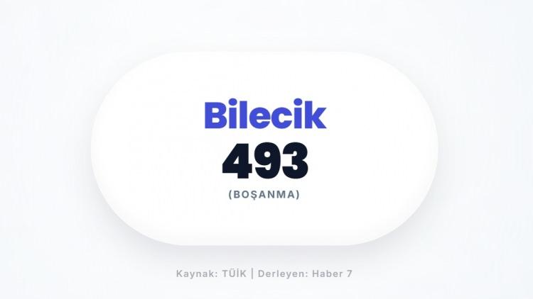 <p><span style="color:#B22222"><strong>BİLECİK</strong></span></p>
