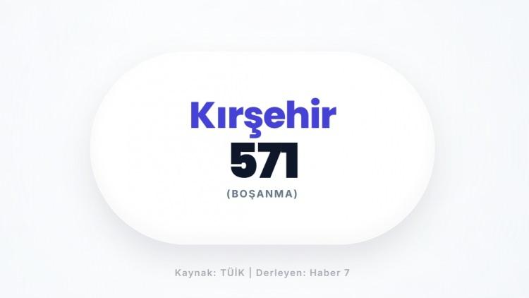 <p><span style="color:#B22222"><strong>KIRŞEHİR</strong></span></p>
