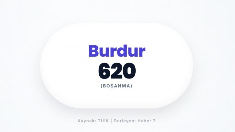 <p><span style="color:#B22222"><strong>BURDUR</strong></span></p>
