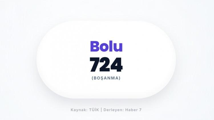 <p><span style="color:#B22222"><strong>BOLU</strong></span></p>
