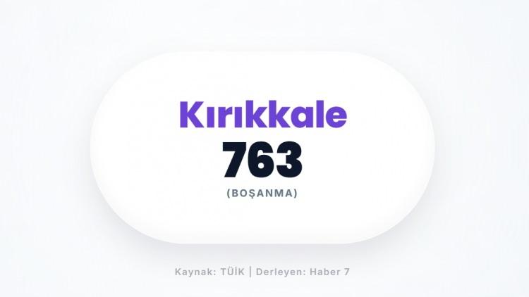<p><span style="color:#B22222"><strong>KIRIKKALE</strong></span></p>
