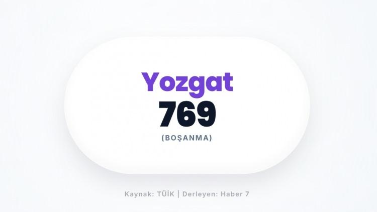 <p><span style="color:#B22222"><strong>YOZGAT</strong></span></p>

