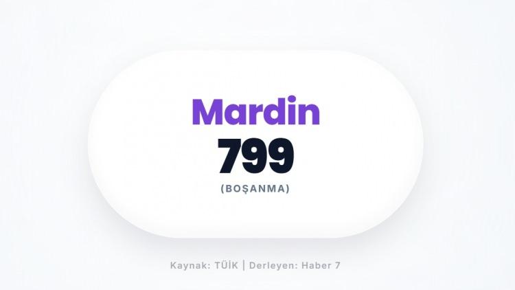 <p><span style="color:#B22222"><strong>MARDİN</strong></span></p>
