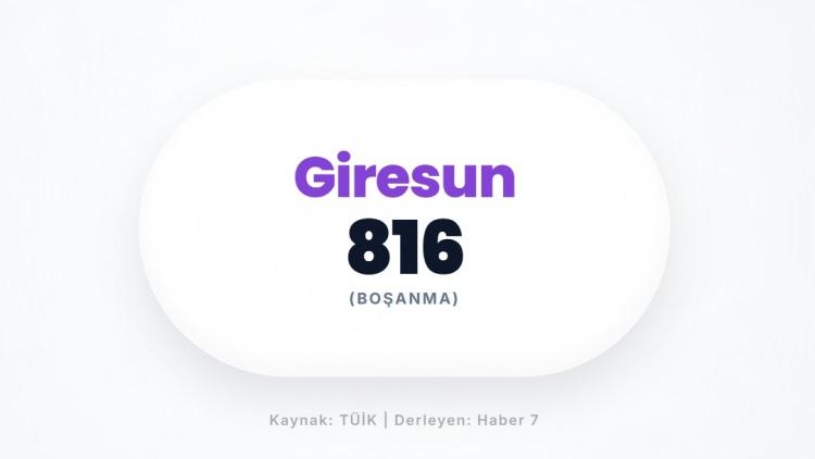 <p><span style="color:#B22222"><strong>GİRESUN</strong></span></p>
