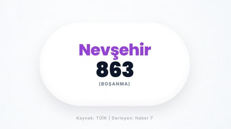 <p><span style="color:#B22222"><strong>NEVŞEHİR</strong></span></p>
