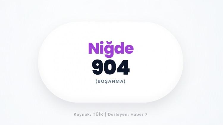 <p><span style="color:#B22222"><strong>NİĞDE</strong></span></p>

