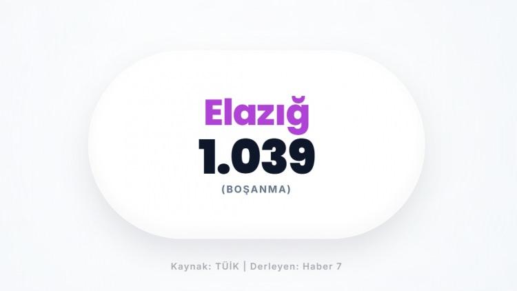 <p><span style="color:#B22222"><strong>ELAZIĞ</strong></span></p>
