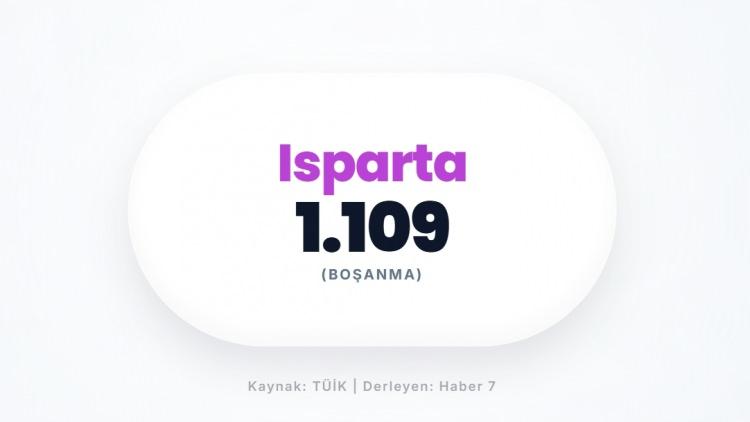 <p><span style="color:#B22222"><strong>ISPARTA</strong></span></p>
