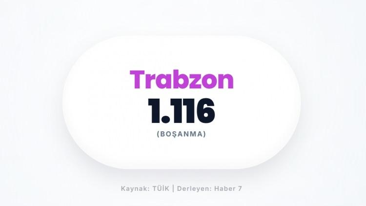 <p><span style="color:#B22222"><strong>TRABZON</strong></span></p>
