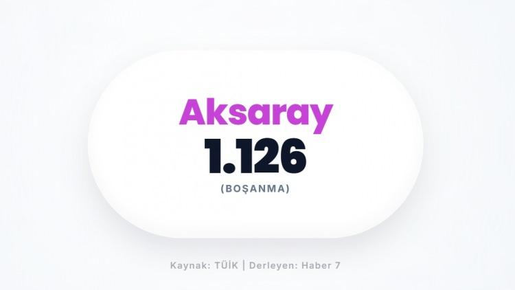 <p><span style="color:#B22222"><strong>AKSARAY</strong></span></p>
