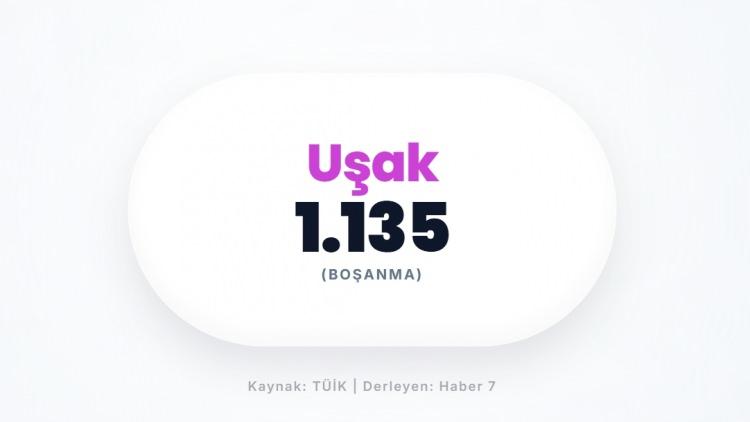 <p><strong><span style="color:#B22222">UŞAK</span></strong></p>
