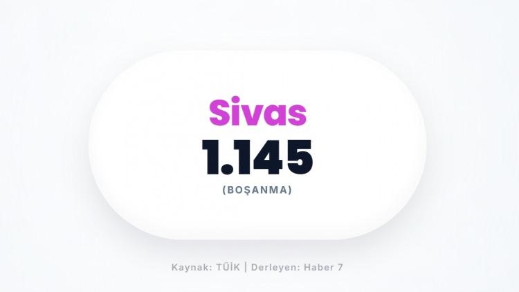 <p><span style="color:#B22222"><strong>SİVAS</strong></span></p>
