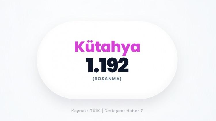 <p><span style="color:#B22222"><strong>K&Uuml;TAHYA</strong></span></p>
