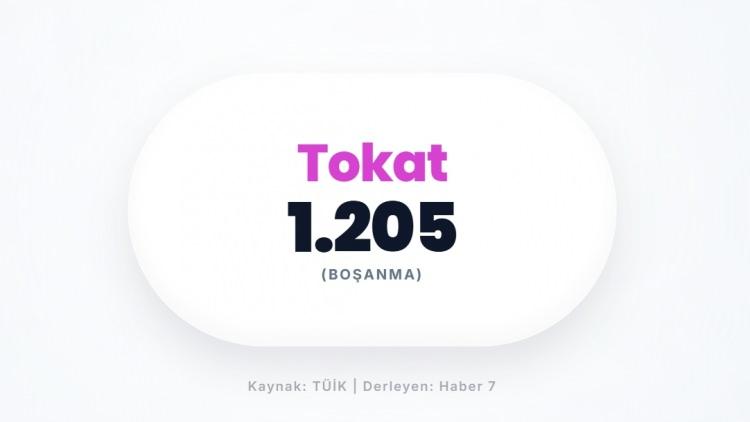 <p><span style="color:#B22222"><strong>TOKAT</strong></span></p>
