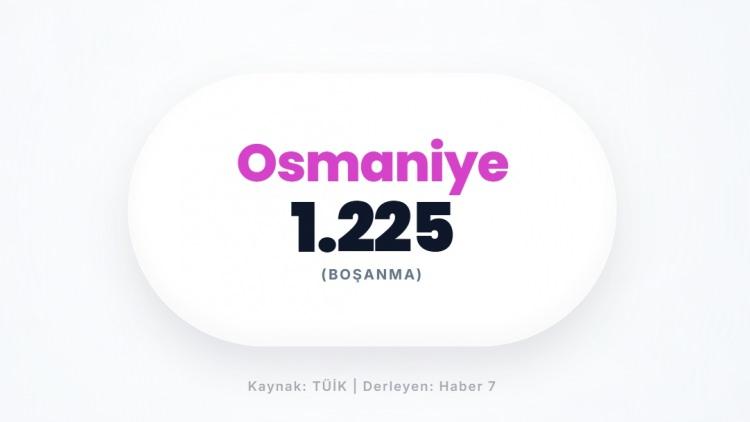 <p><span style="color:#B22222"><strong>OSMANİYE</strong></span></p>

