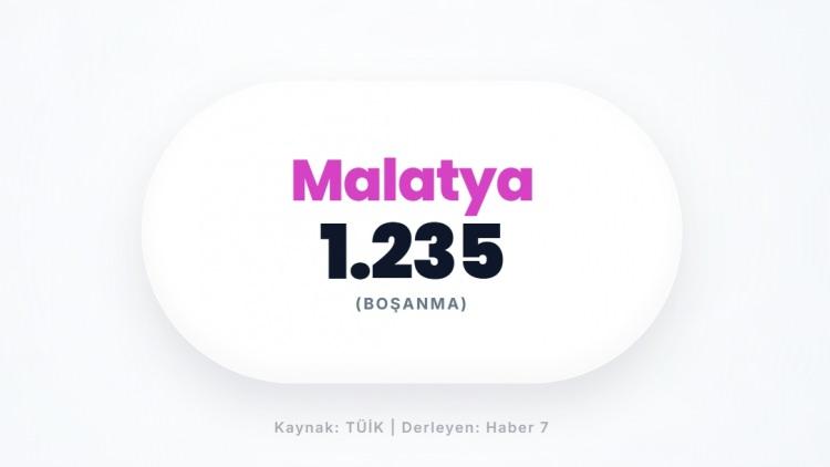 <p><span style="color:#B22222"><strong>MALATYA</strong></span></p>
